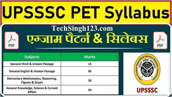 upsssc-pet-syllabus-2024-pdf-2024