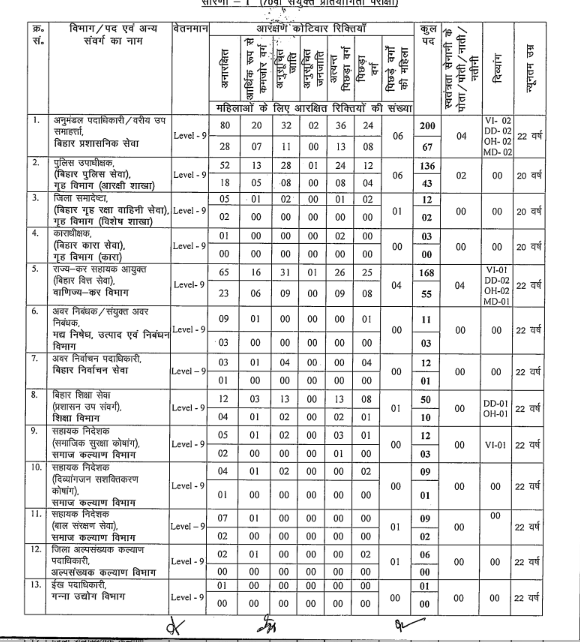 BPSC 70th Notification 2024 ✅ बीपीएससी 70वीं संयुक्त सिविल सेवा परीक्षा नोटिफिकेशन जारी