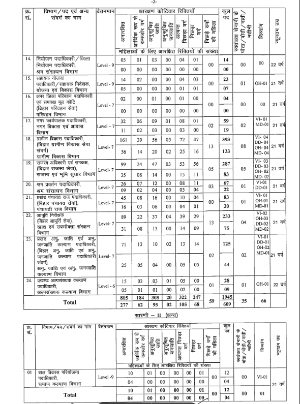 BPSC 70th Notification 2024 ✅ बीपीएससी 70वीं संयुक्त सिविल सेवा परीक्षा नोटिफिकेशन जारी