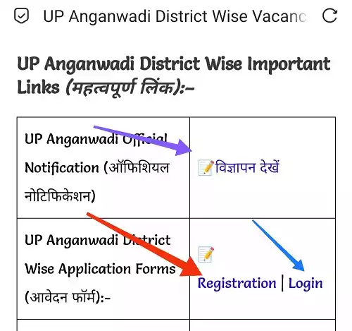 UP Anganwadi Application Form 202